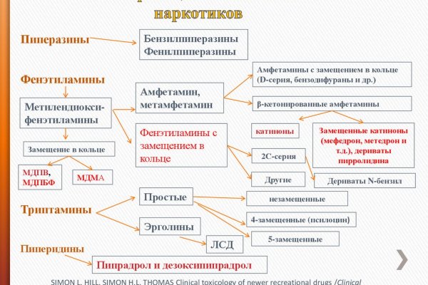 Как пополнить кракен