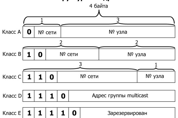 Кракен маркет тор